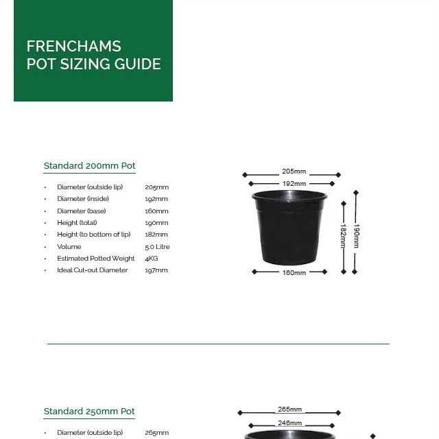Pot Sizing Guide